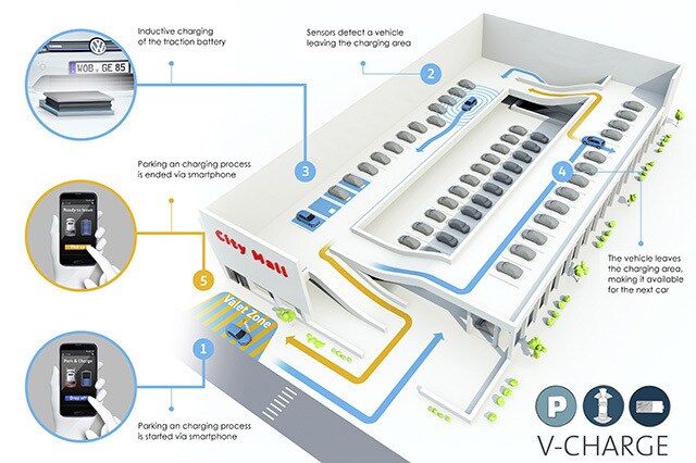 Volkswagen V-Charge: valet e ricarica automatizzati