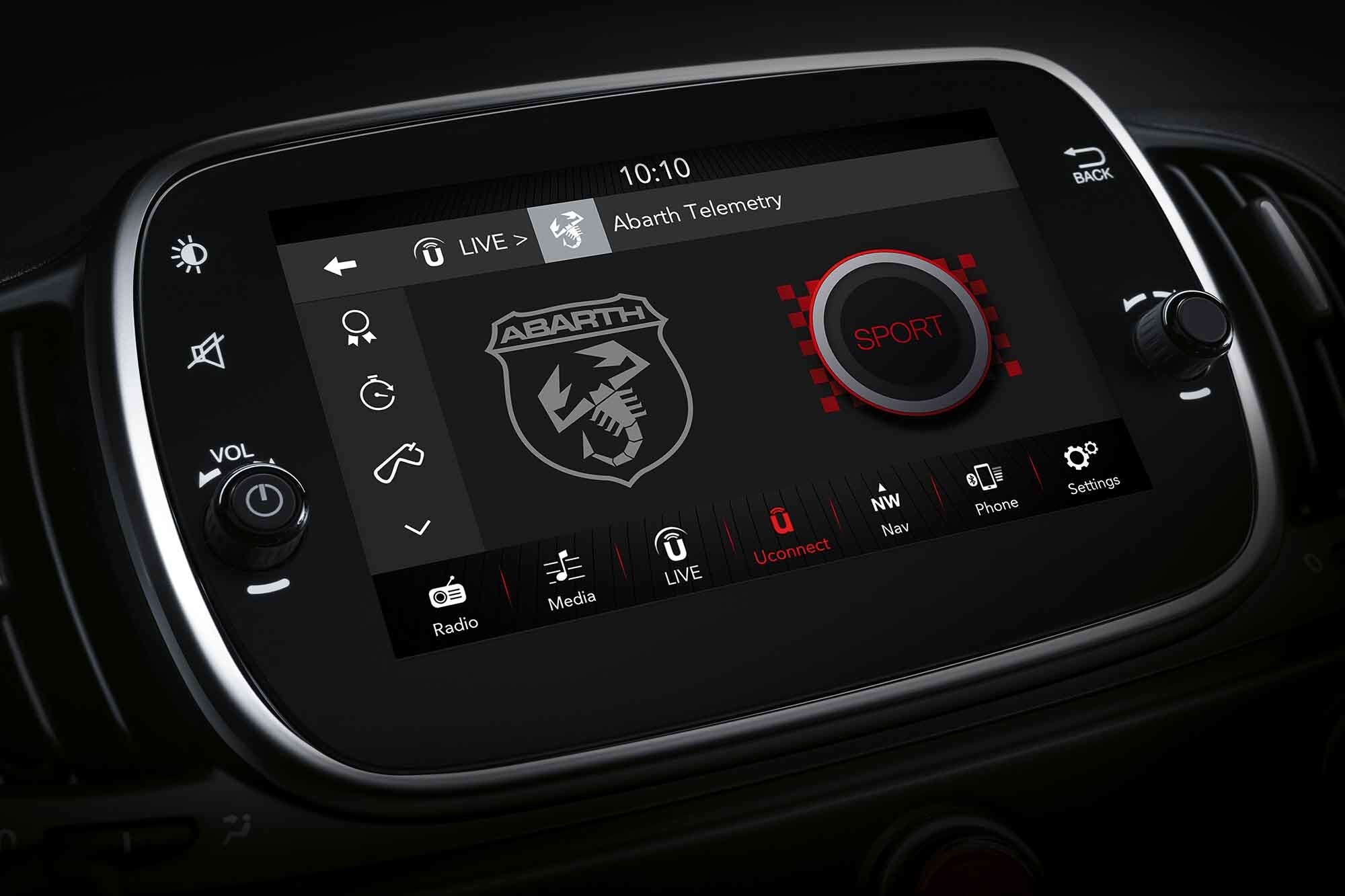 Abarth al Salone di Ginevra