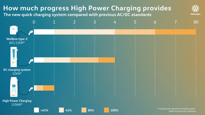 Volkswagen, la sfida elettrica passa dalla piattaforma MEB: foto