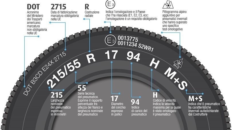 Cambio gomme estive 2020, la filiera dei gommisti si pronuncia