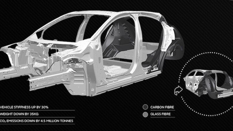 Jaguar e Land Rover, le elettriche del futuro all'insegna della leggerezza