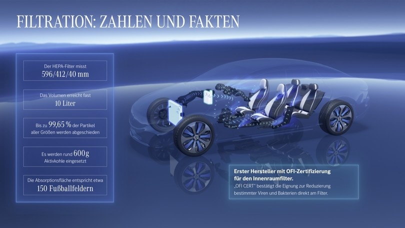 Mercedes EQS, elettrica con autonomia da record
