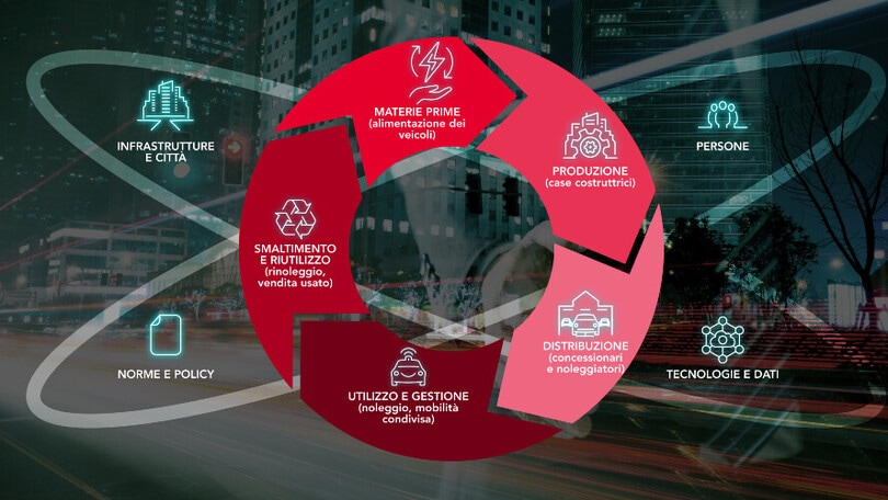 Circular Mobility, SIFÀ e BPER presentano lo stato della mobilità in Italia