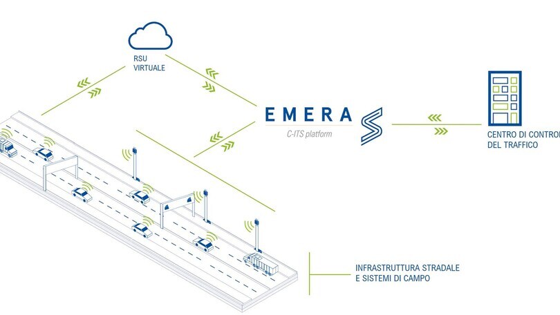 ASTM Group e Volkswagen Group Italia presentano l'iniziativa di dialogo diretto veicolo-infrastruttura