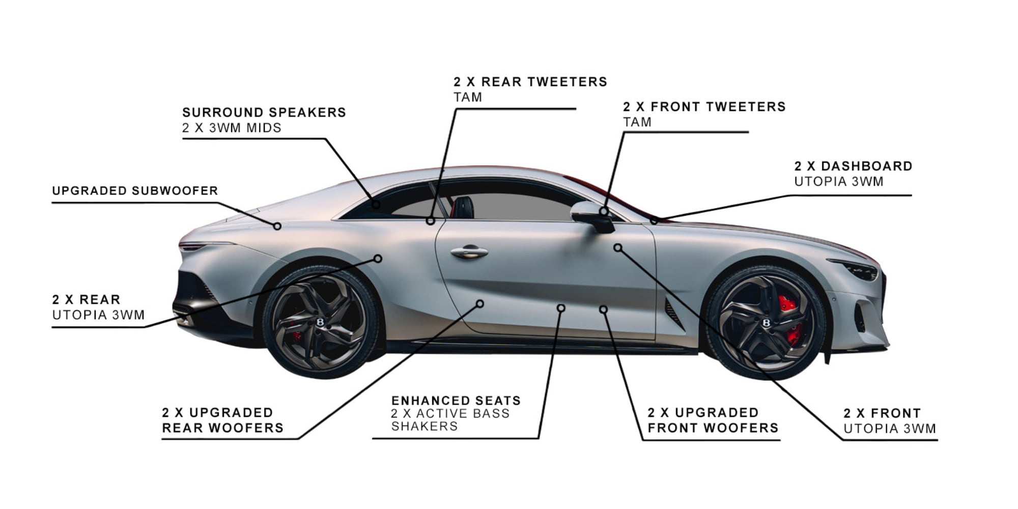 L'impianto audio Naim della Bentley Batur costa 30mila euro