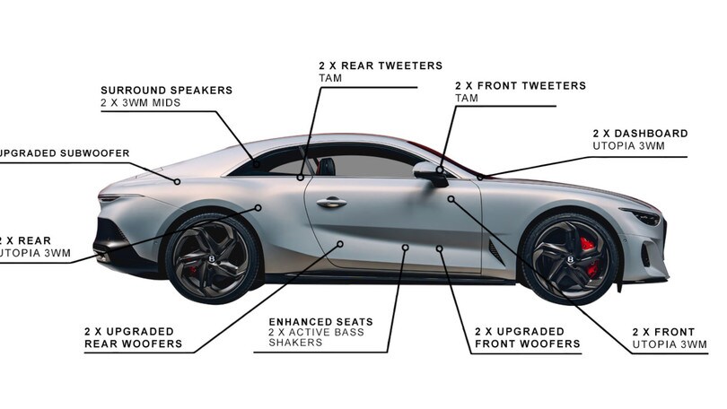 L'impianto audio Naim della Bentley Batur costa 30mila euro
