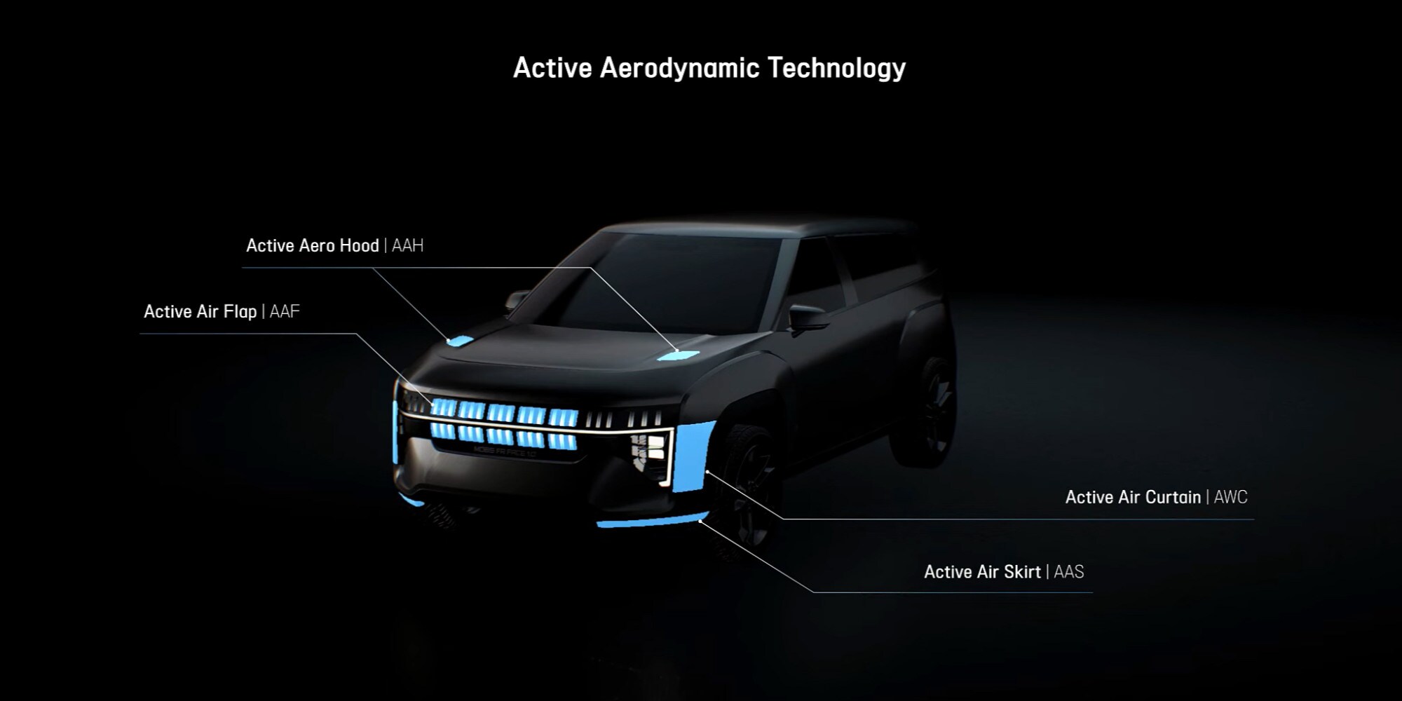 Hyundai sta sviluppando griglie intelligenti per auto elettriche