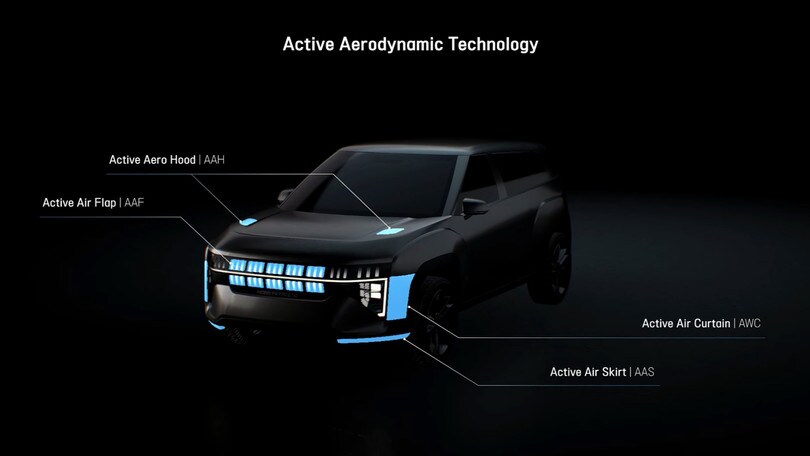 Hyundai sta sviluppando griglie intelligenti per auto elettriche