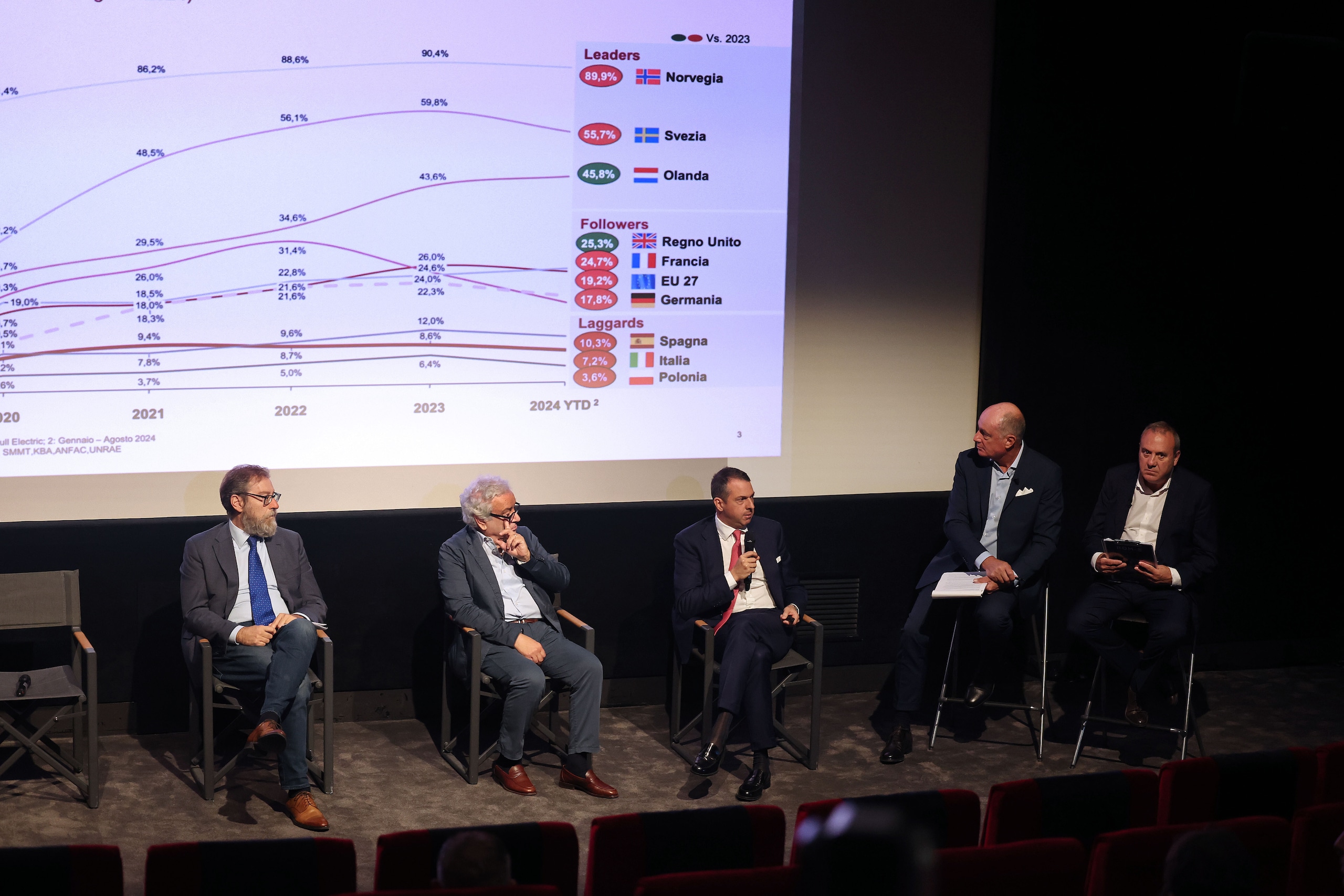 Rom-E 2024: tutte le foto del talk sulla sostenibilità