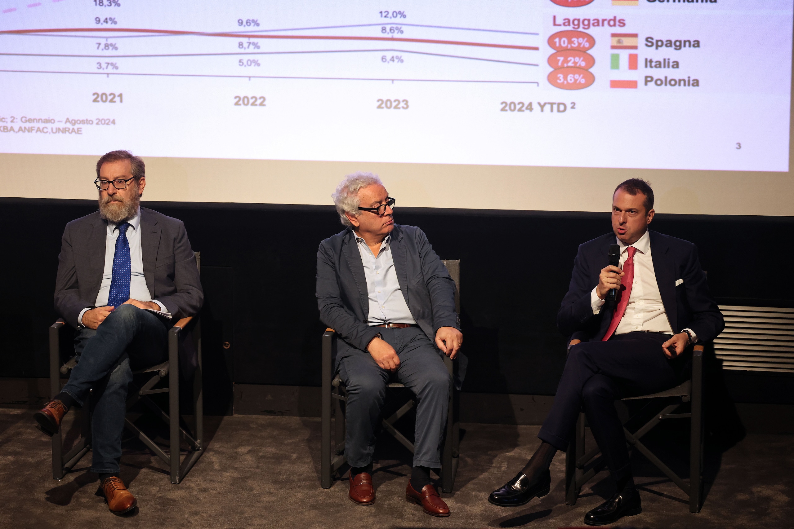 Rom-E 2024: tutte le foto del talk sulla sostenibilità