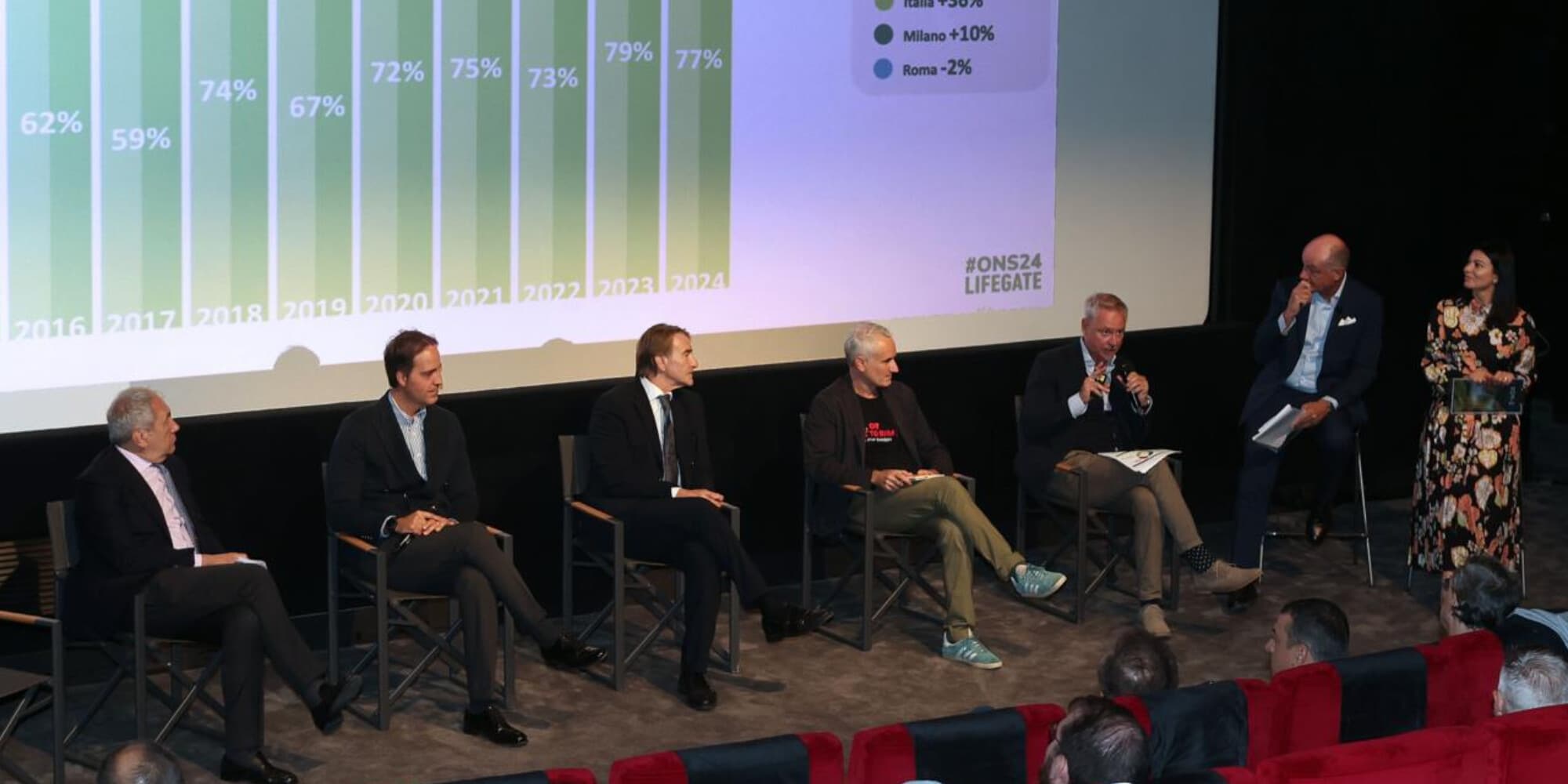 Sostenibilità e italiani: LifeGate svela cosa ne pensano le generazioni