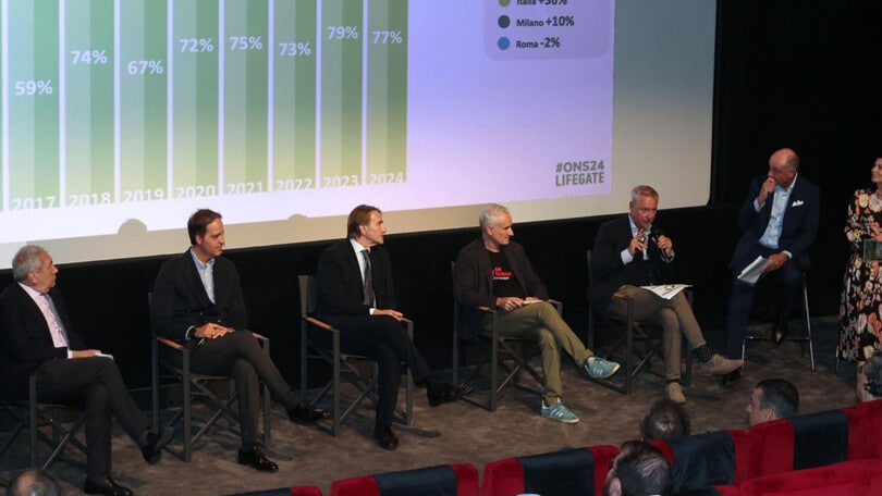 Sostenibilità e italiani: LifeGate svela cosa ne pensano le generazioni