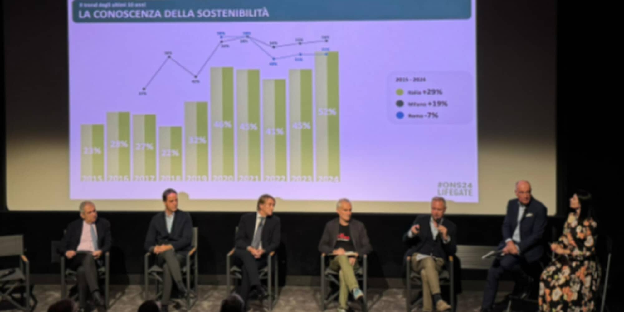 Rom-E 2024: un percorso verso la sostenibilità