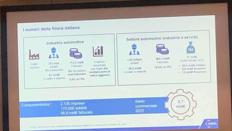 Quale futuro per l'automobile?