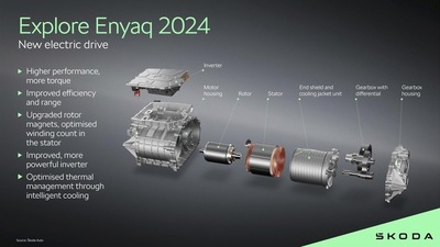 Skoda Enyaq 2024