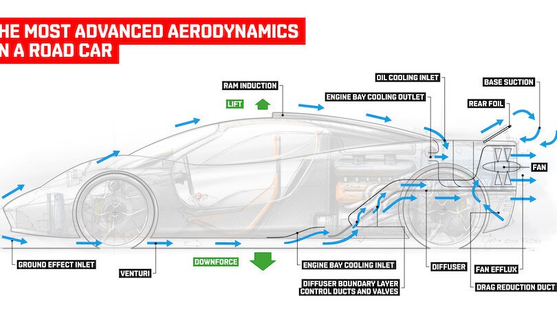 Murray T 50 Meraviglie Aerodinamiche In Arrivo Nel 2020