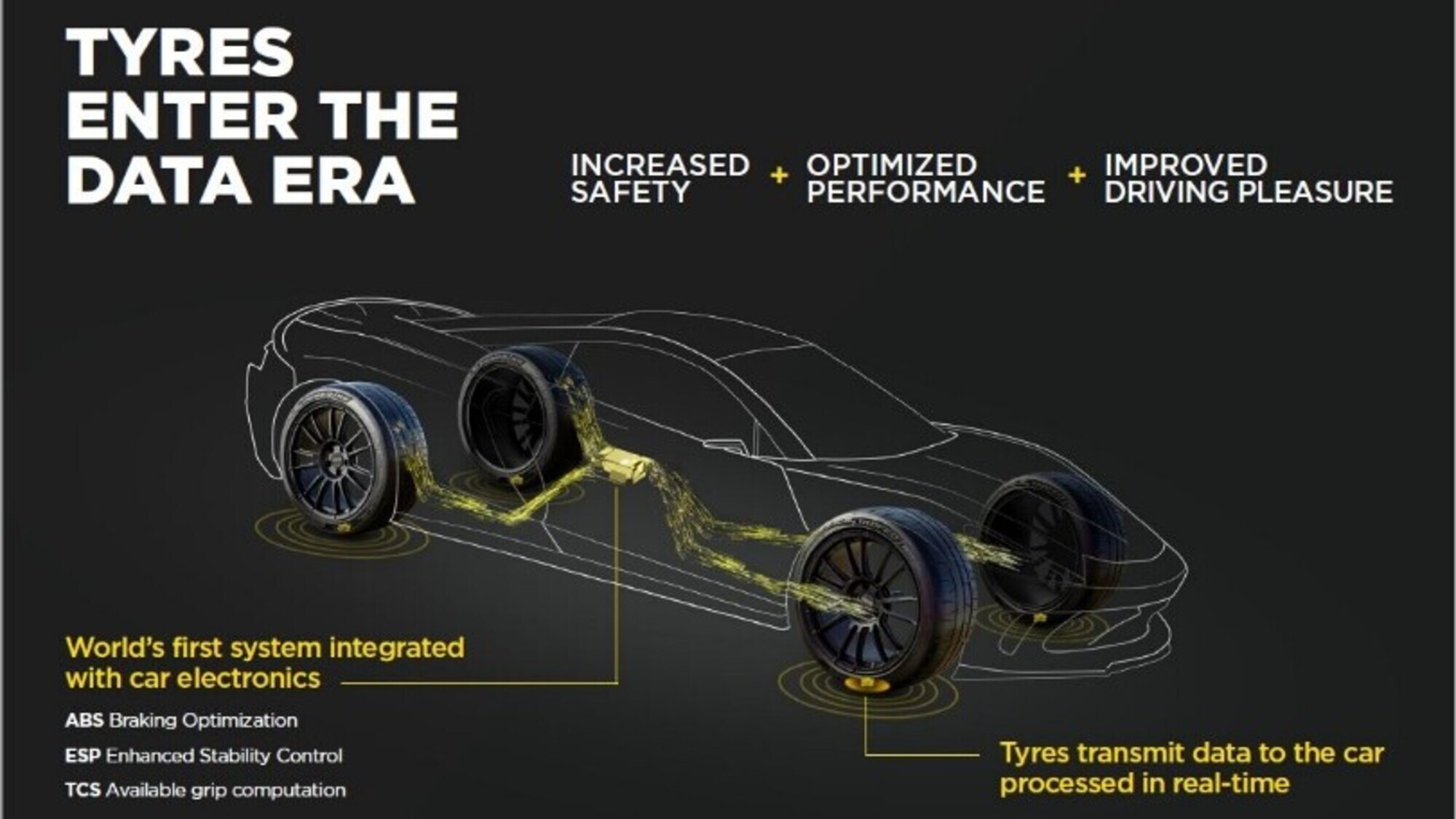 Bosch e Pirelli insieme per degli pnecumatici più sicuri