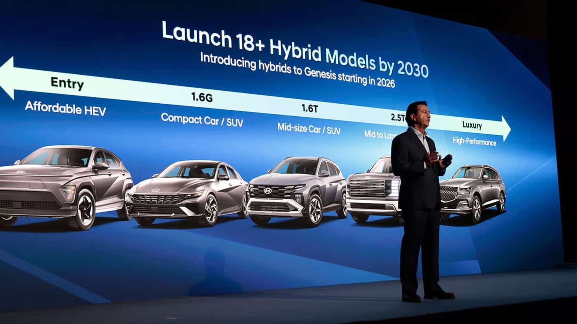 Hyundai, almeno 18 modelli ibridi entro il 2030. La strategia coreana