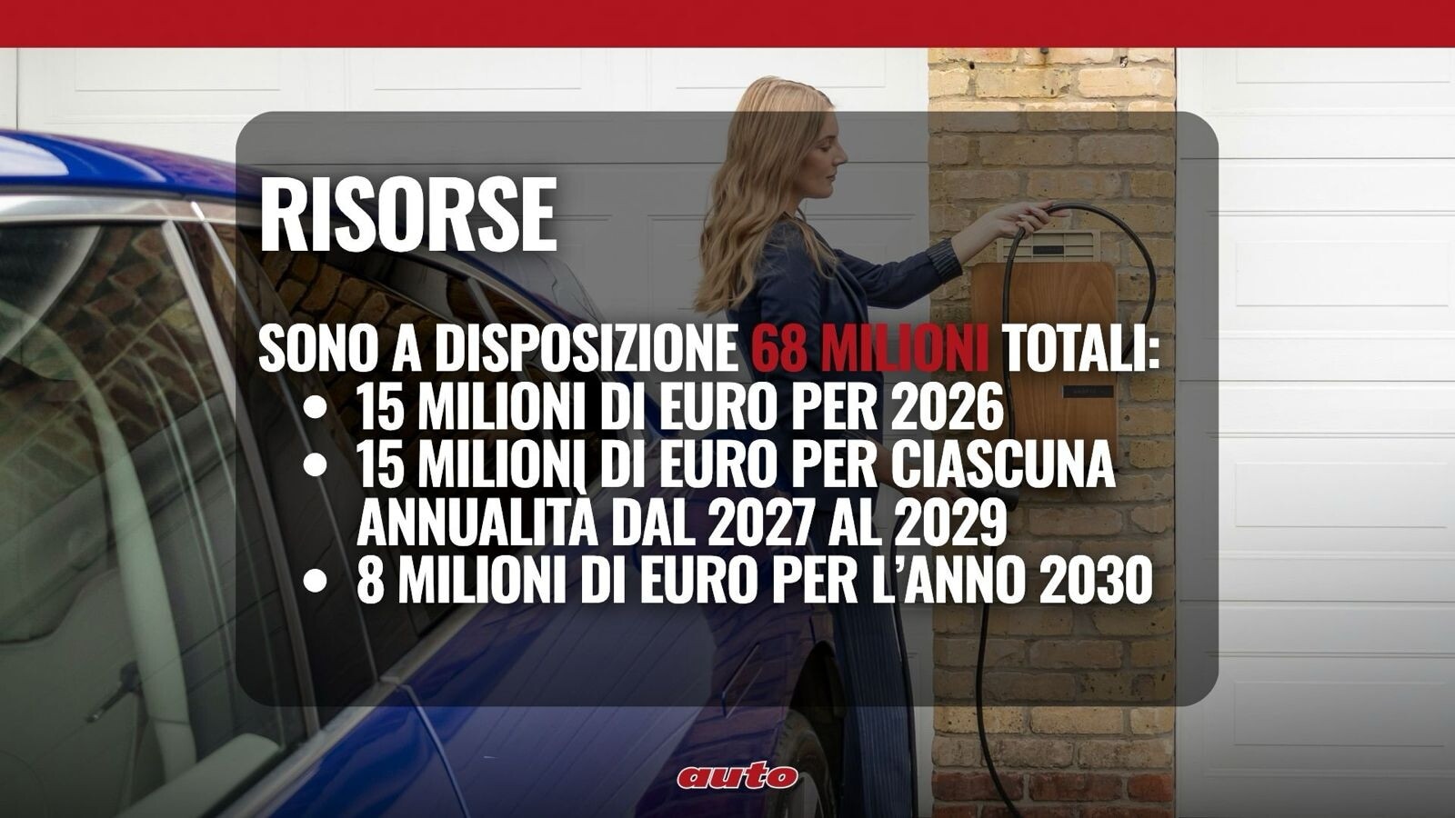 Bonus Colonnine 2026, via alle domande
