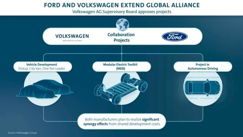 Volkswagen e Ford, alleanza sempre più stretta per l'auto elettrica