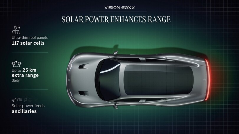 Mercedes proporrà pannelli solari sulle sue auto elettriche dal 2024