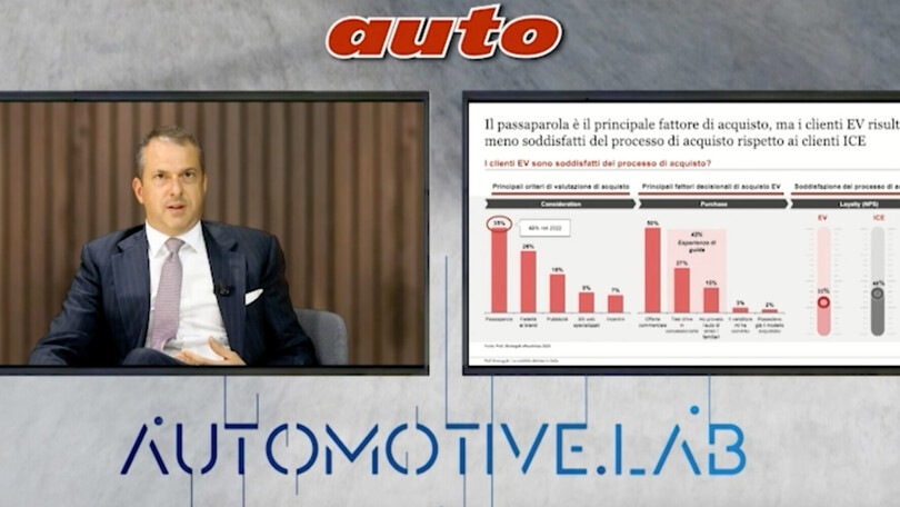 AutomotiveLab 2024, la fotografia dell'elettrico in Italia di PwC