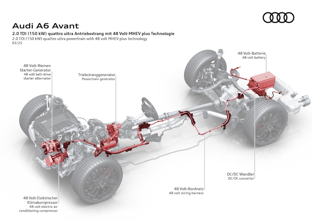 Audi A6 Avant 2025 la prova