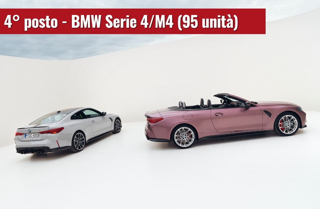 Auto sportive, le 10 più vendute in Italia a maggio
