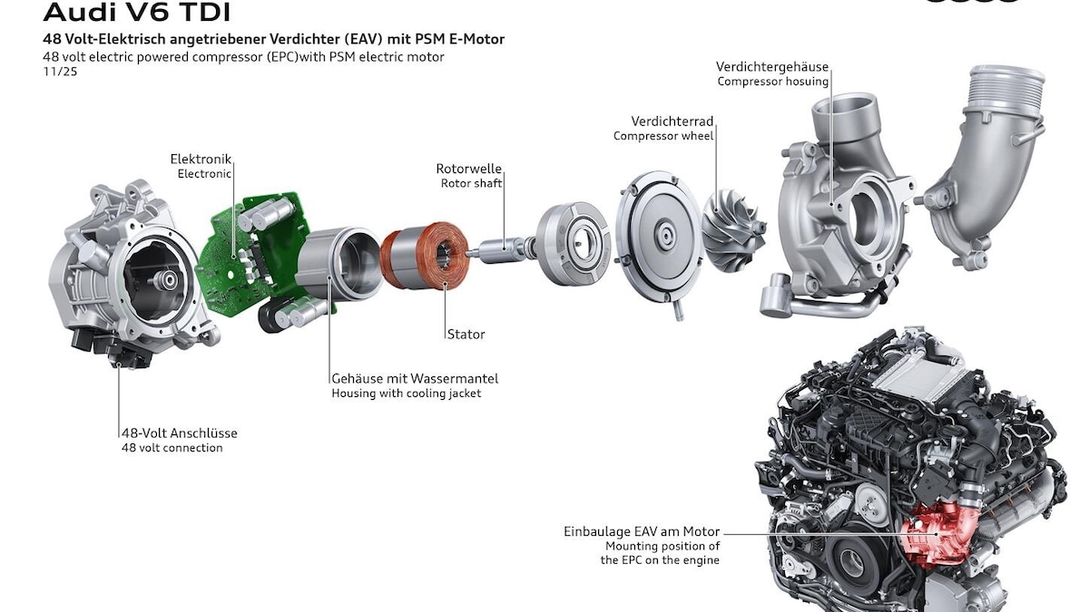 Audi, il nuovo diesel V6 mhev plus migliora il turbo elettrico e funziona a HVO