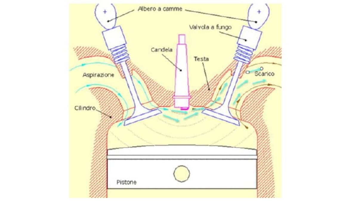 Il “miracolo” della Ferrari 849 col turbo lag: meno ritardo malgrado le turbine più grandi