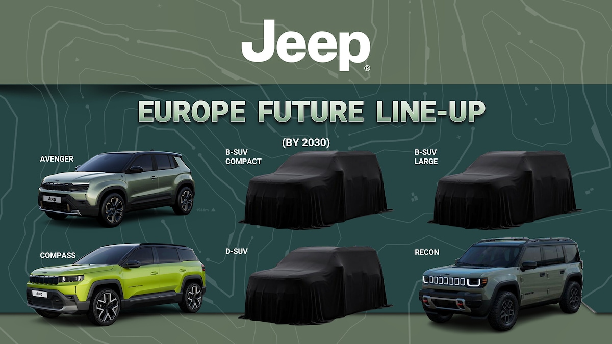 Jeep, sei modelli in Europa entro il 2030: c’è anche un D-Suv con Dongfeng