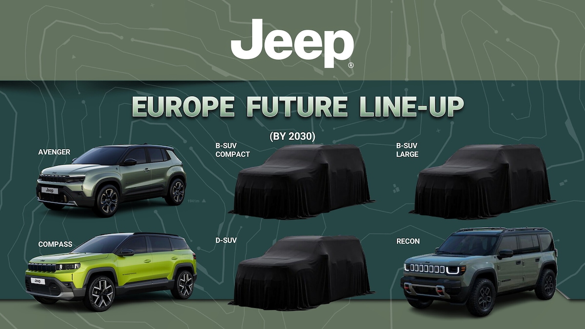 Jeep, sei modelli in Europa entro il 2030: c’è anche un D-Suv con Dongfeng