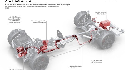 Audi A6 Avant 2025 la prova