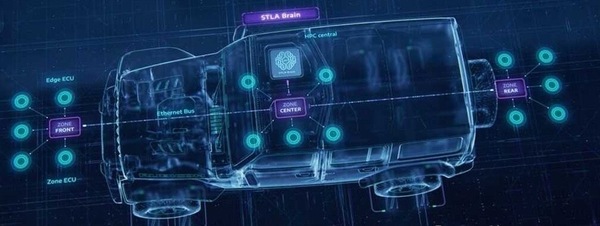 Stellantis e Qualcomm, insieme per i chip Snapdragon per le piattaforme