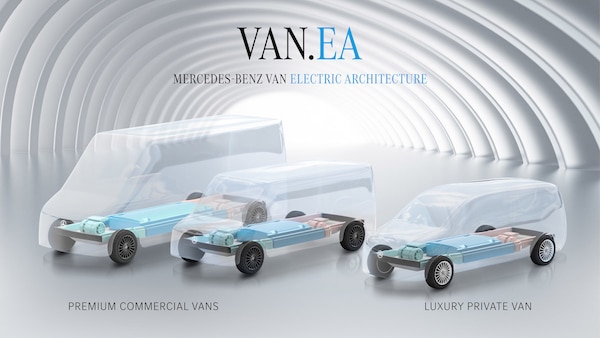 Mercedes svela l'architettura Van.EA per furgoni e navette elettriche