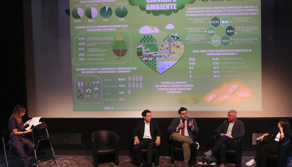 Auto Speed Date: capire la sostenibilità con Rom-E 2023