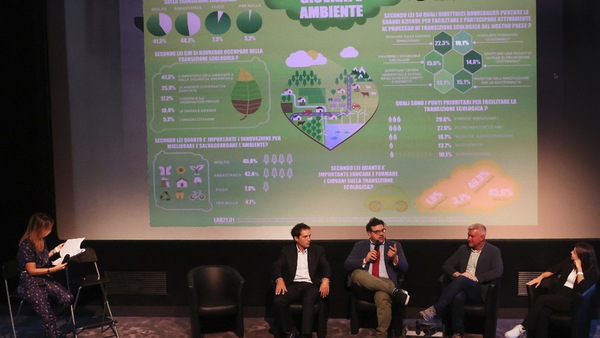 Auto Speed Date: capire la sostenibilità con Rom-E 2023