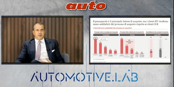 AutomotiveLab 2024, la fotografia dell'elettrico in Italia di PwC
