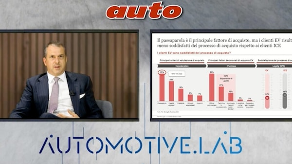 AutomotiveLab 2024, la fotografia dell'elettrico in Italia di PwC