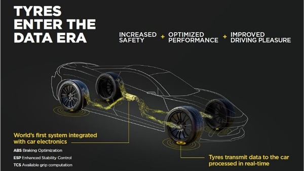 Bosch e Pirelli insieme per degli pnecumatici più sicuri