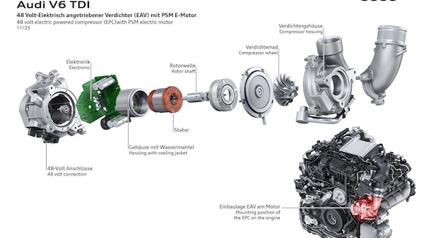Audi, il nuovo diesel V6 mhev plus migliora il turbo elettrico e funziona a HVO