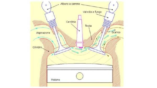 Il “miracolo” della Ferrari 849 col turbo lag: meno ritardo malgrado le turbine più grandi