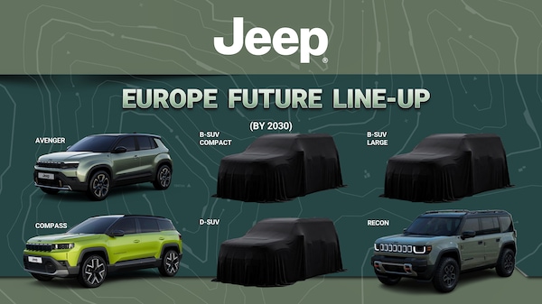 Jeep, sei modelli in Europa entro il 2030: c’è anche un D-Suv con Dongfeng